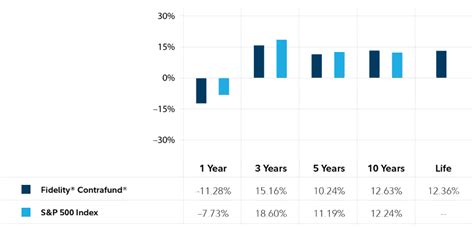fidelity contrafund closed new investors.